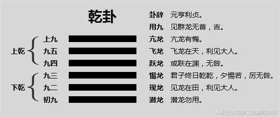 周易乾卦卦辞,周易乾卦表达的主要思想