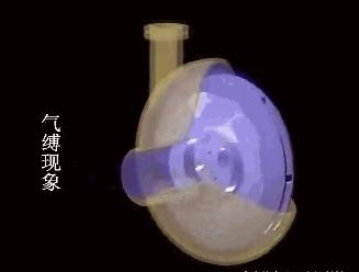 54个泵结构原理动画,54个泵原理动画