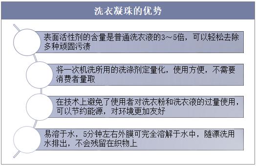 2020年洗衣凝珠销量,洗衣凝珠现状分析