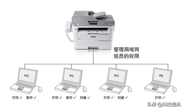 电子发票激光打印机,电子发票专用打印机怎么用