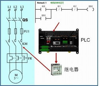 plc控制系统作用是什么,电器控制和电气控制