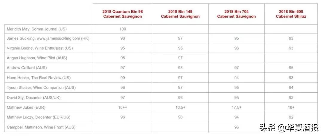 奔富加州系列都有什么,奔富bin系列详细讲解全集