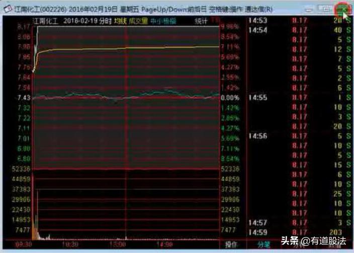 游资操盘手法与操盘实录,游资操盘手法和逻辑股票怎么复盘