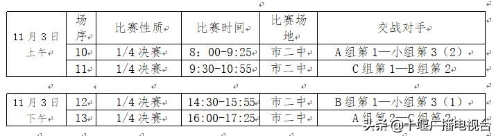 十堰市初高中足球篮球联赛,十堰市青少年足球比赛
