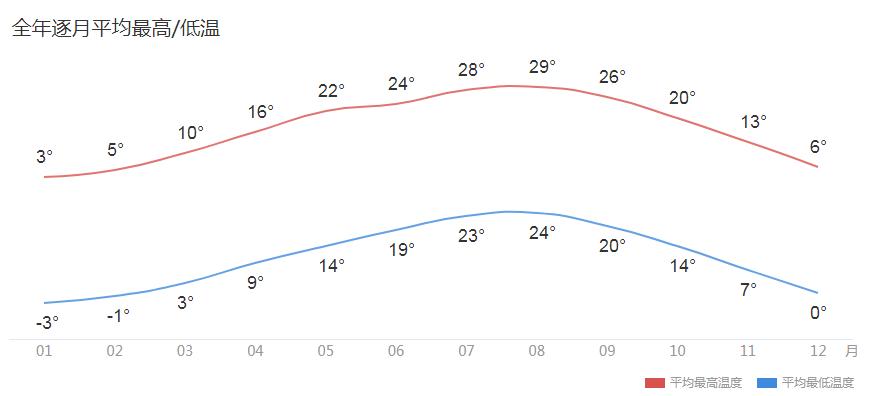 贵州哪里气候好,贵州哪里的气候最好