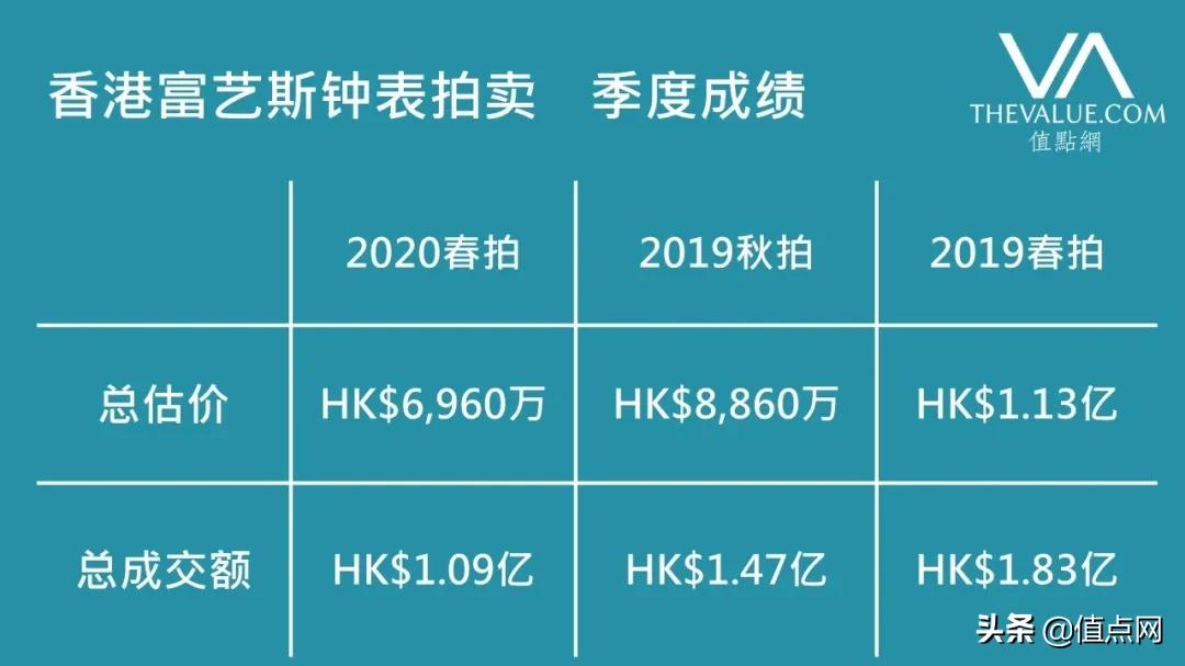 苏富比香港春拍钟表,苏富比香港钟表拍卖会