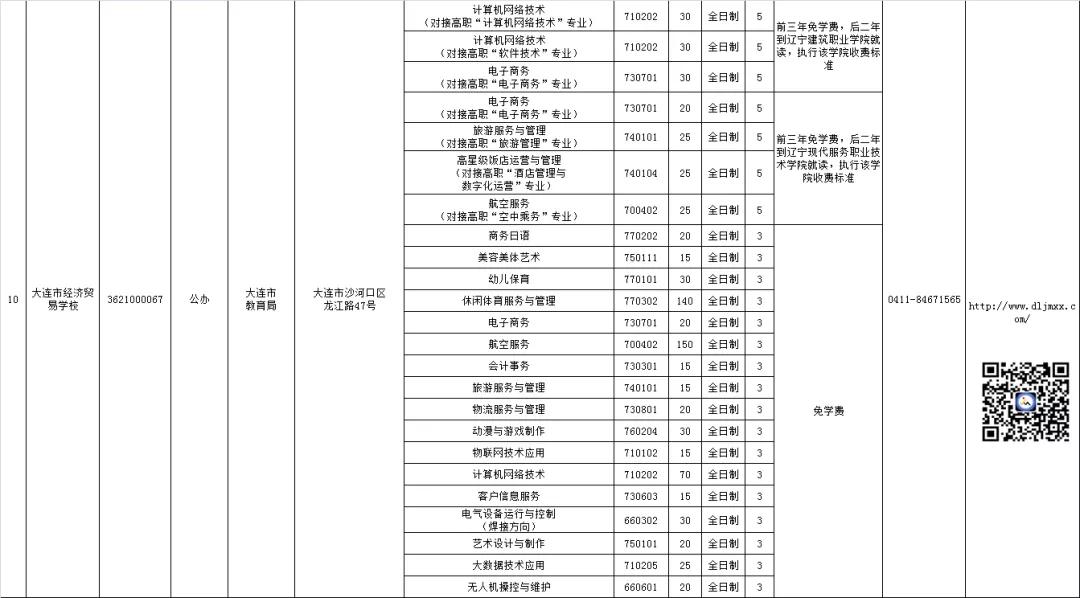 大连公办中职学校汇总,大连市职业类学校名单