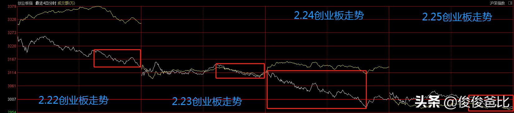 3月份的基金行情最新消息,近期市场走势分析及基金操作策略