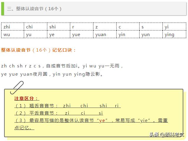 一年级语文上册汉语拼音第13课,一年级语文上册汉语拼音教学视频