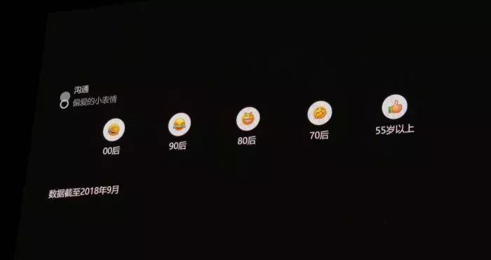 微信大数据80后,90后的微信年度大数据