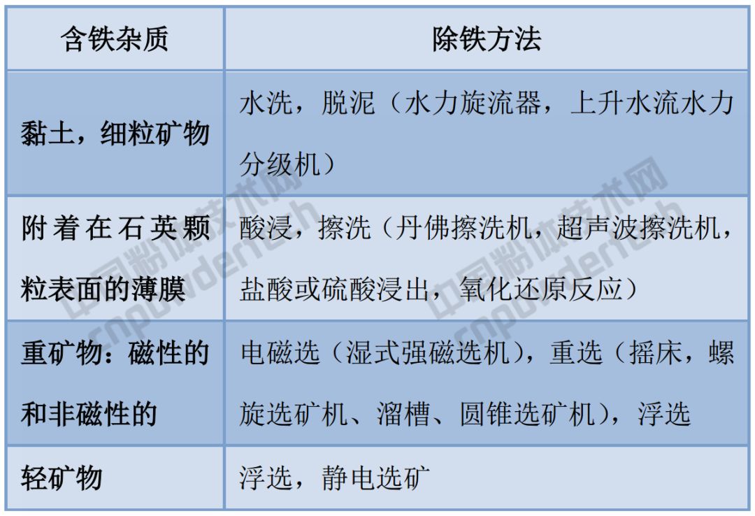 铁的杂质能够完全去除吗,石英砂除铁最新方法