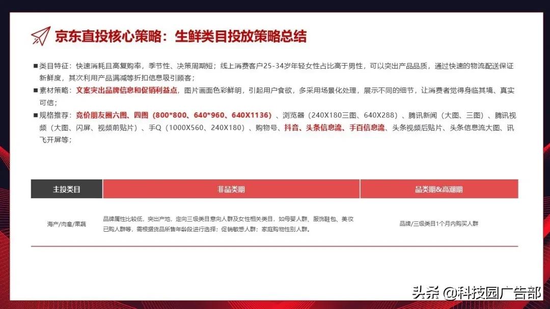 618大促营销方案,618大促前运营准备的工作