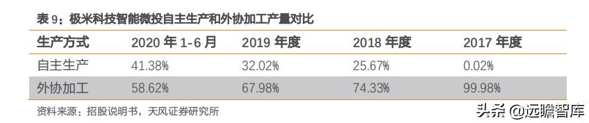 投影仪世界市场份额,全球顶级家用投影仪