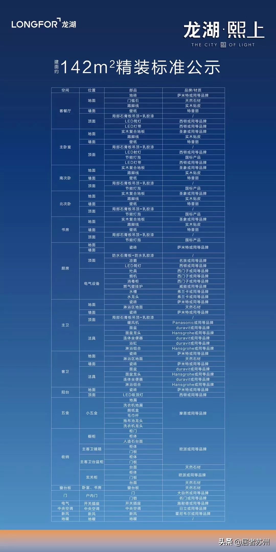 青剑湖新楼盘即将开盘,青剑湖新楼盘最新消息