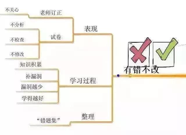 孩子成绩不好全是孩子的错,孩子学习成绩差主要是十个坏习惯