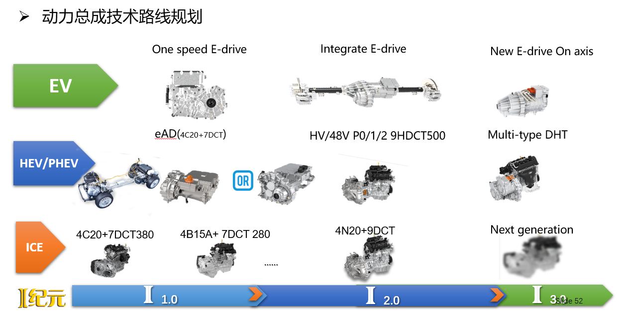 蜂巢易创2.0,蜂巢易创变速箱