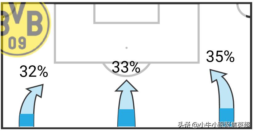 萨内蒂接班人！阿什拉夫哈基米能让国米的右路重新焕发活力吗？