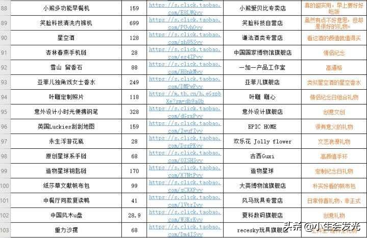 有什么实用的礼物送女朋友,2.14情人节送女朋友什么礼物