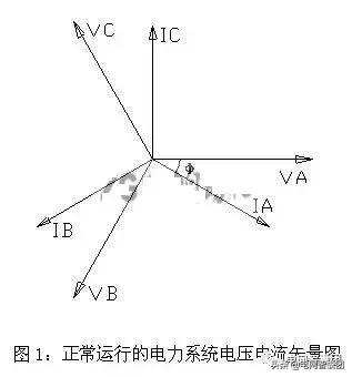 继电保护百科全书,继电保护原理教学视频
