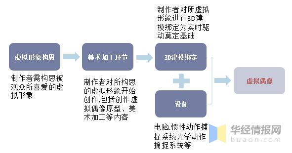 虚拟偶像初音未来,初音未来洛天依是一个公司的吗