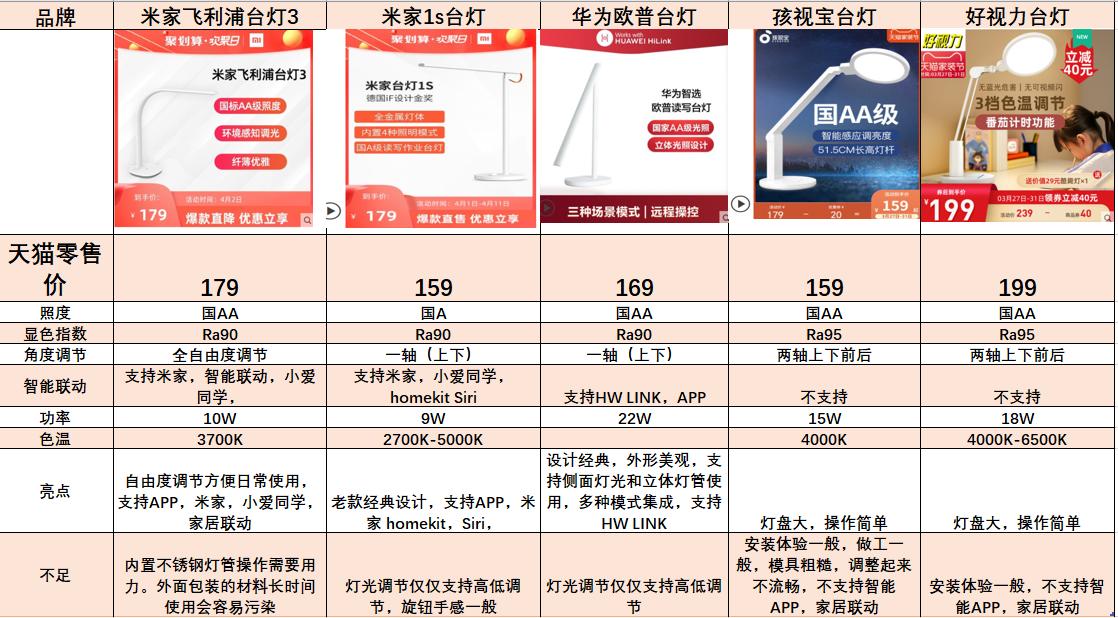 护眼台灯台式和落地款如何选,高性价比护眼台灯选择