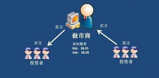 期货做市商与贸易商对赌,国际期货平台如何查询是否正规