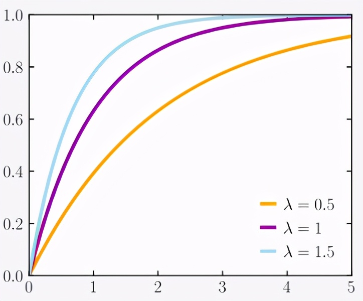 概率统计相关系数的算法,概率算法初步统计