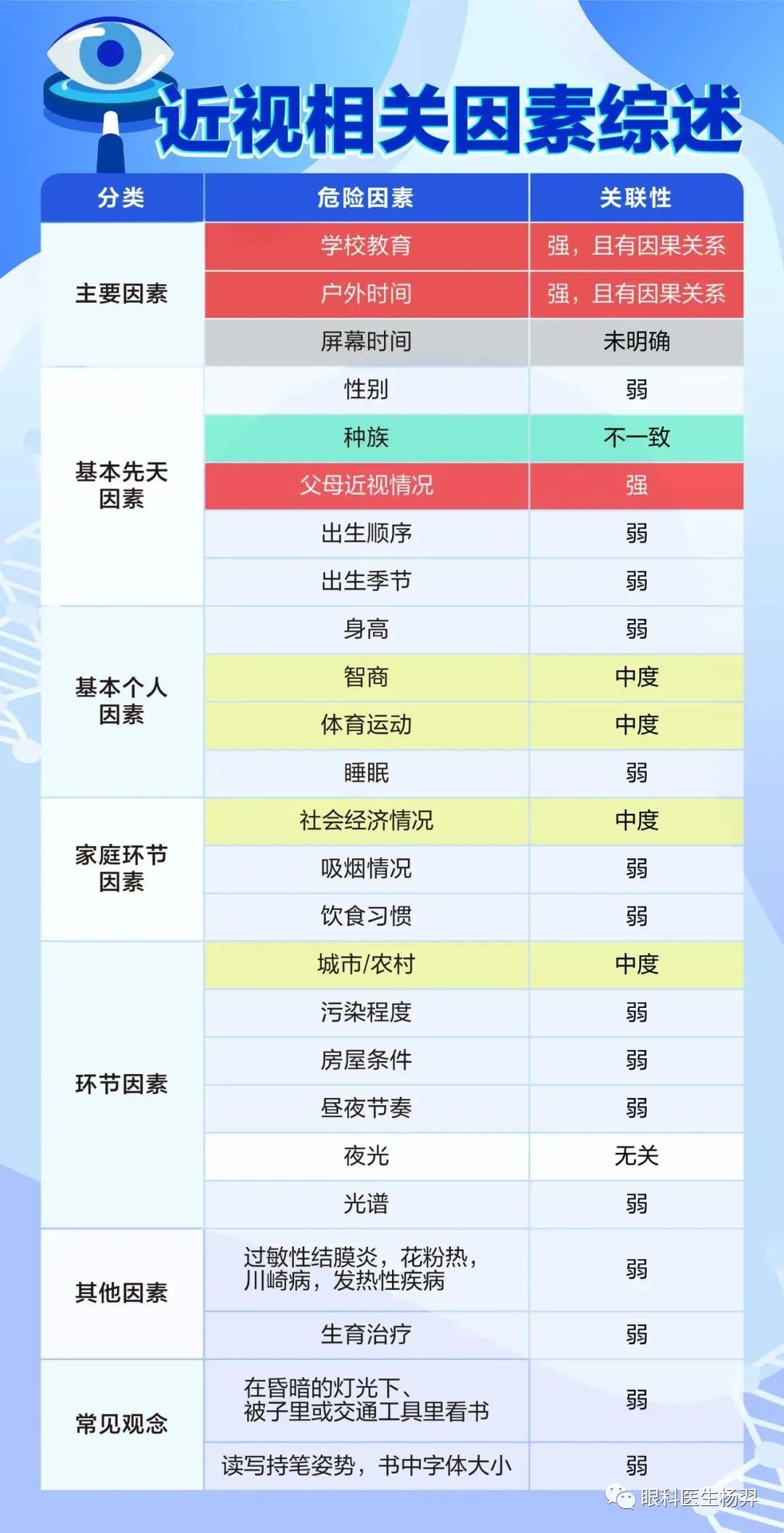 户外活动为什么能防控近视,户外活动防控近视背后的秘密