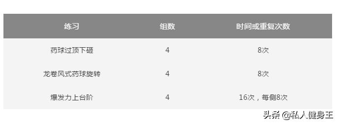 7天练出s型曲线,全套核心训练动作