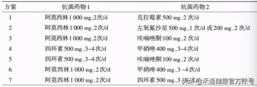幽门螺旋杆菌阳性不治能好吗,c13幽门螺杆菌检测阳性致癌