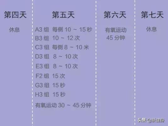 健身不练孤立动作,在健身房最简单的健身方法