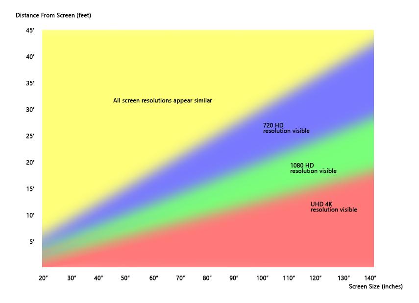 为什么4k电视看不了hdr,4k电视hdr有什么用
