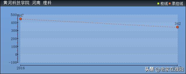河南大学金明校区社团巡礼,河南黄河科技学院民办