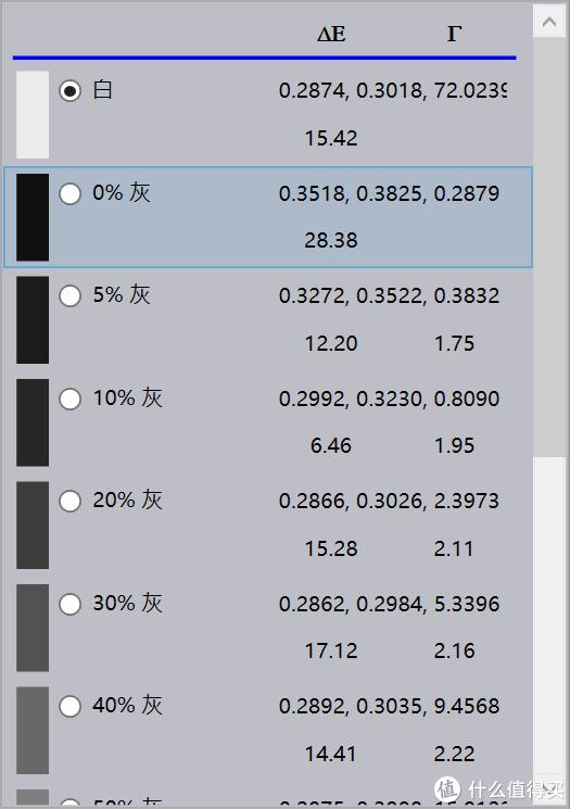 LED投影机评测,优派最新三色led投影tx500k