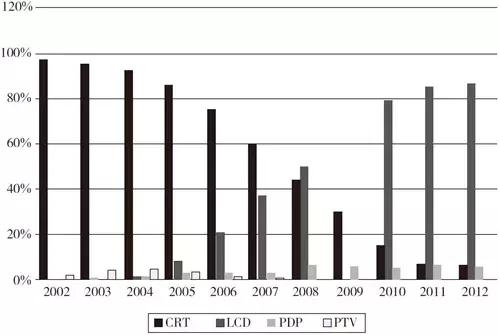 从捡垃圾到世界冠军完整,京东方发展史全过程