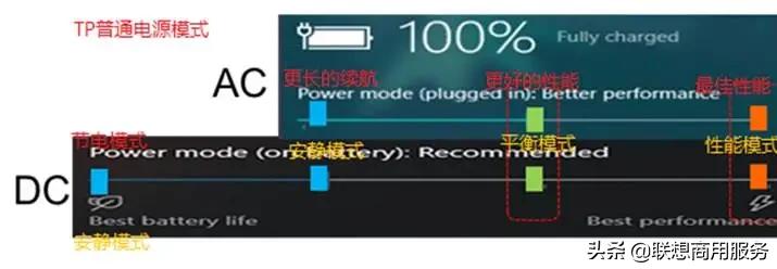 天气太热对电池寿命有影响吗,夏天热会对电池使用时间有影响吗