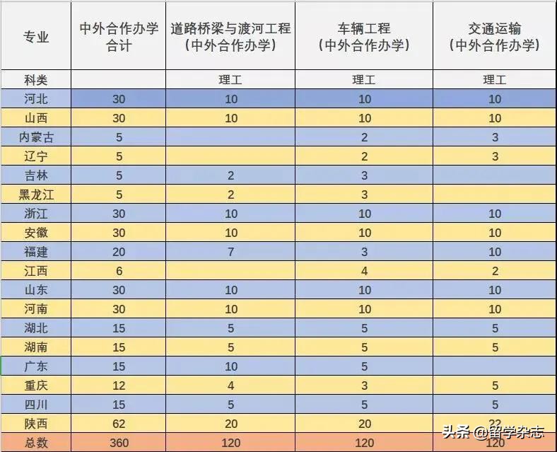 性价比高的纯国际学校,都柏林国际大学排名