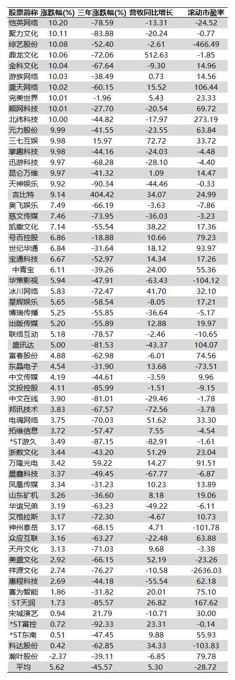 云游戏涨停,云游戏股大涨