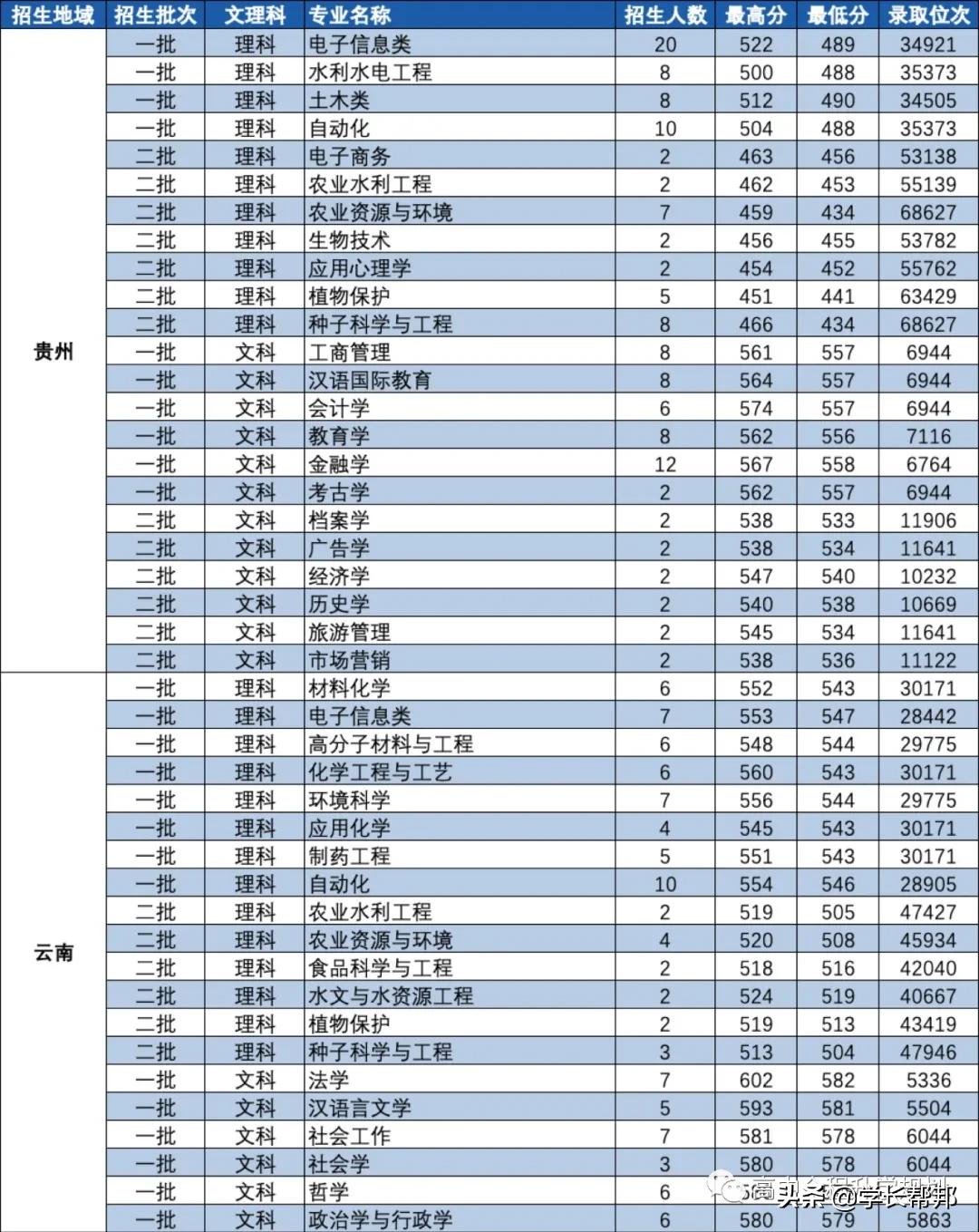 俄语全国最强的学校在哪里？——黑龙江大学