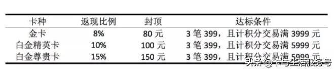 加油返现哪张信用卡最好,平安车主卡88折加油怎么返现