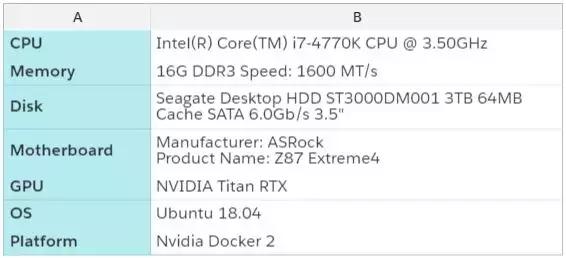 2万元煤气灶TitanRTX做深度学习？机器之心为读者做了个评测