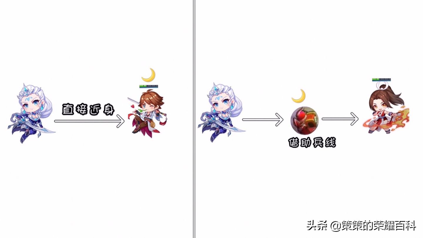 王者荣耀：国服榜一露娜深度教学（月下无限连/实战案例分析）