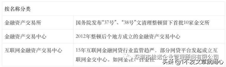 金融资产交易中心行业现状分析,金融行业现状及分析