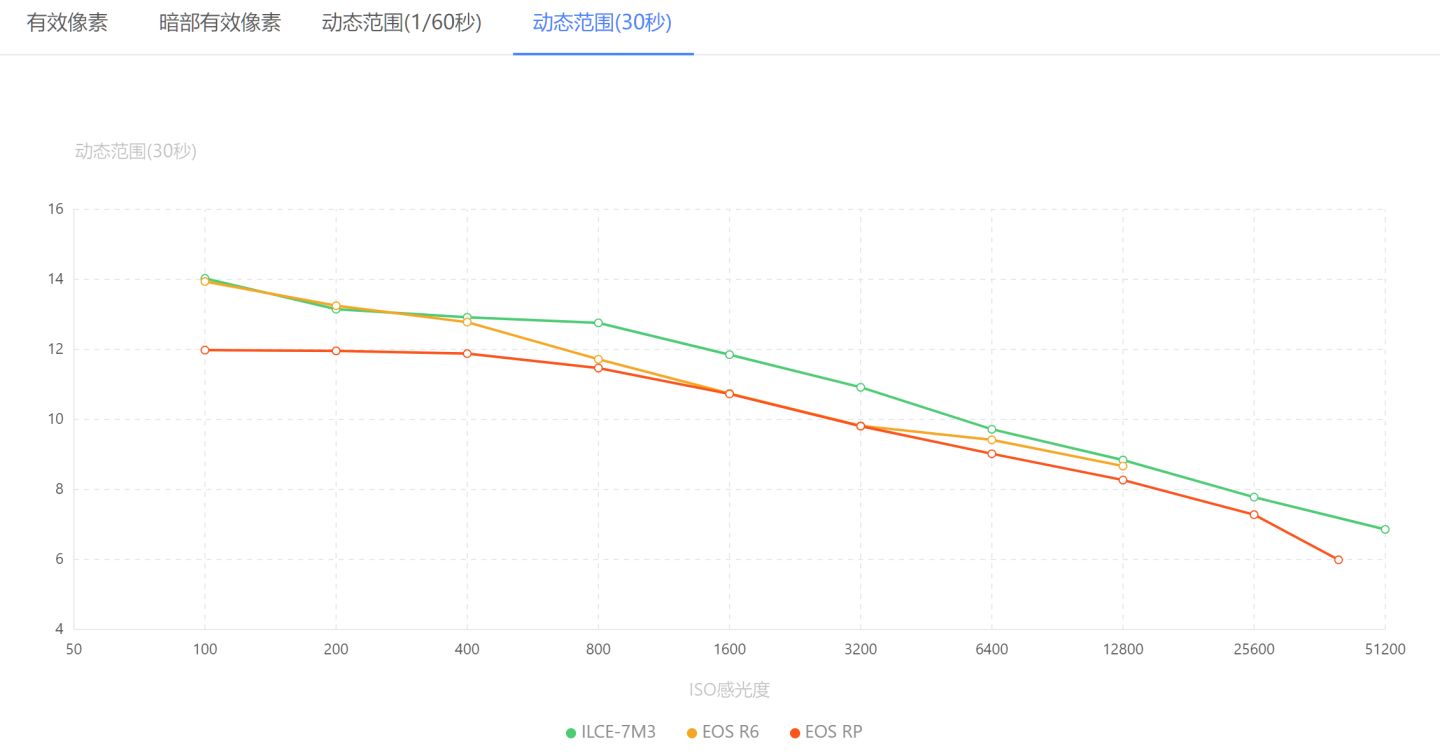 2020年最好的全画幅微单相机,2022年新手微单相机入门推荐