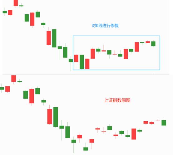 一分钟教你如何看懂k线,一分钟教你看懂k线