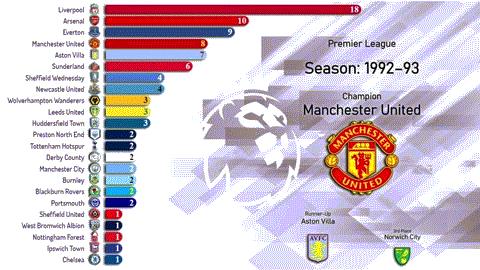 曼联与利物浦最近10场比赛纪录,从落后到反超