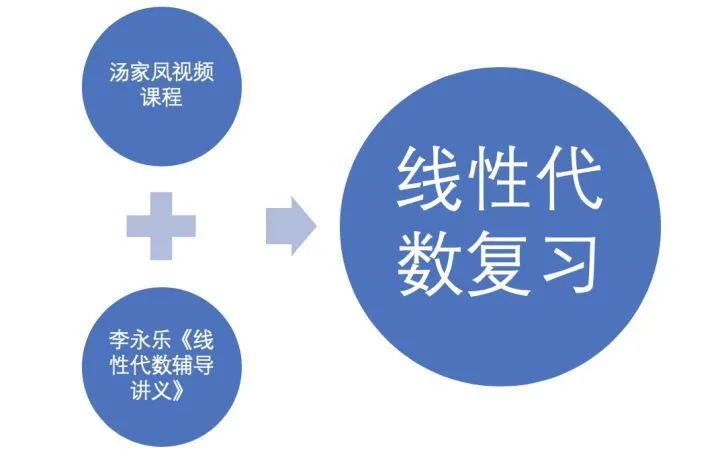 考研资料推荐2024,2021考研资料推荐311