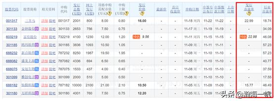 专业港股打新股赚钱吗,最近打新股能赚钱吗