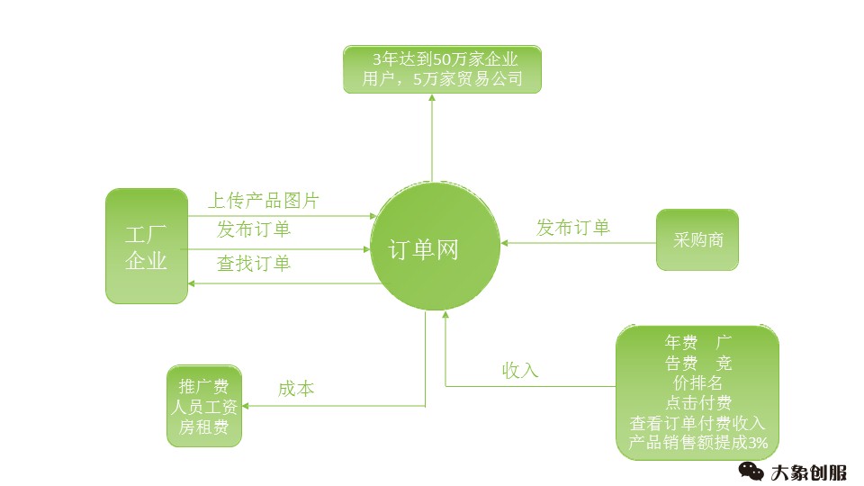 招商融资ppt制作思路,商业项目创业计划书ppt模板