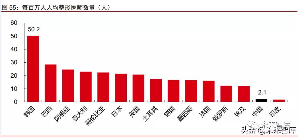 2021年消费产业下半年投资策略